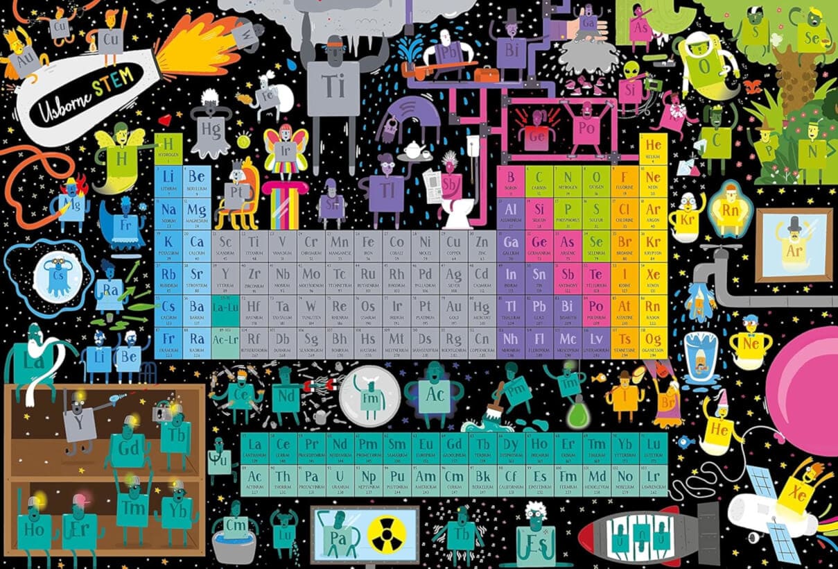 Periodic Table