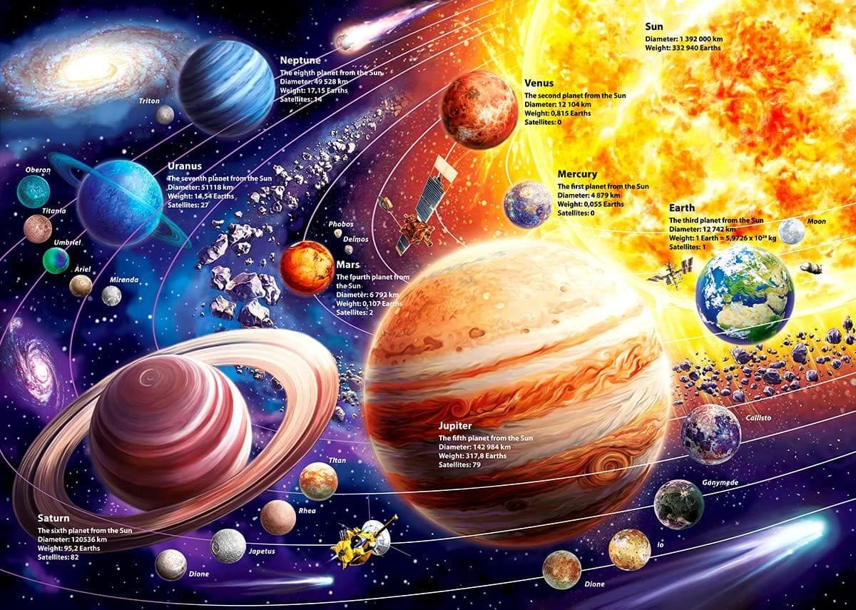 Solar System Space
